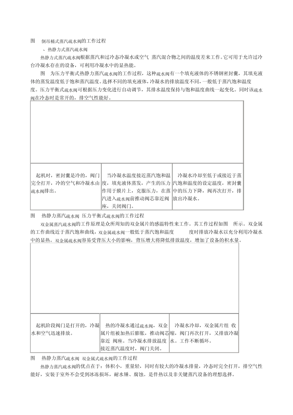 疏水器的工作原理_第3页