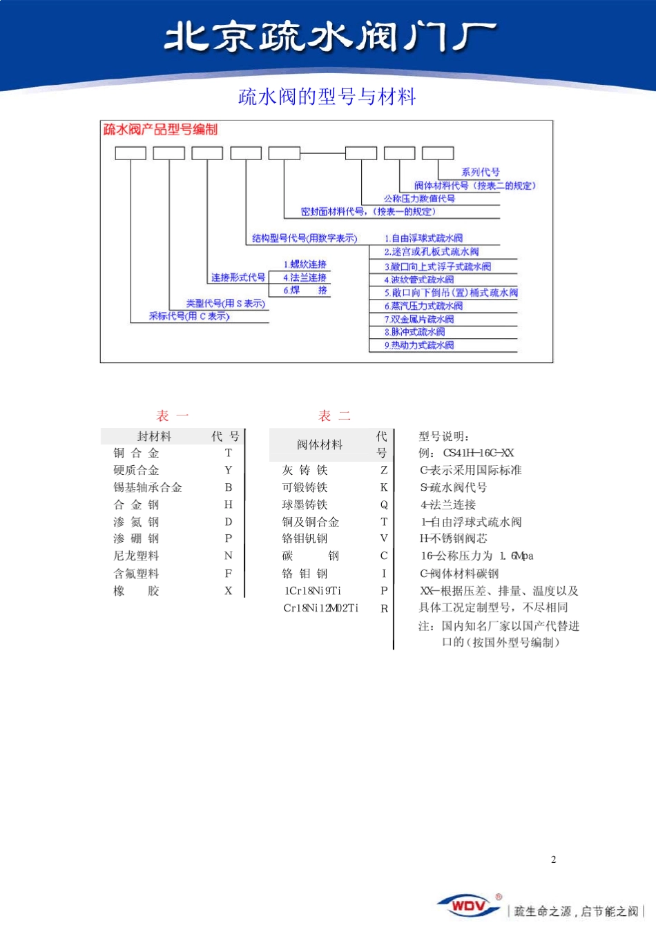 疏水阀选型知识_第2页