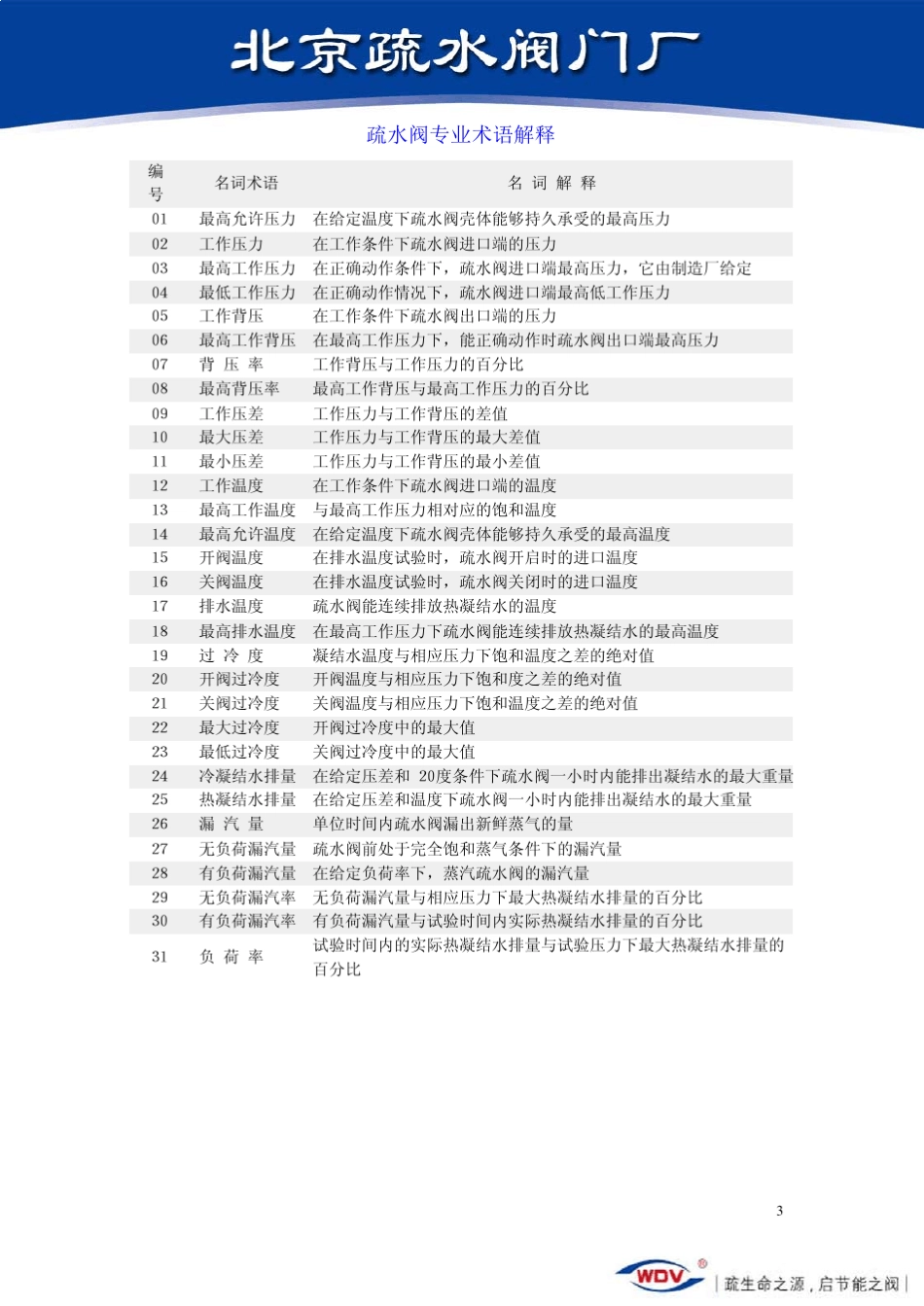 疏水阀选型知识_第3页