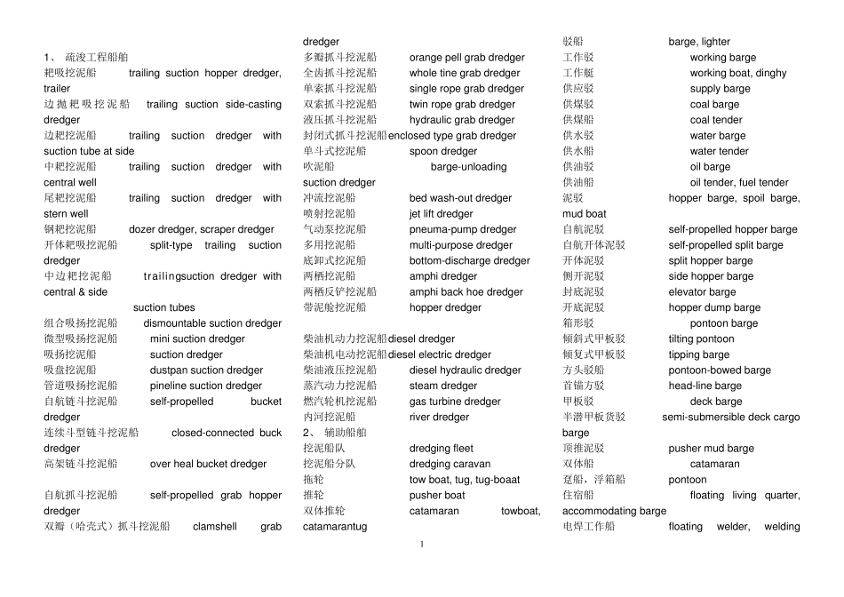 疏浚工程专业英语词汇_第1页