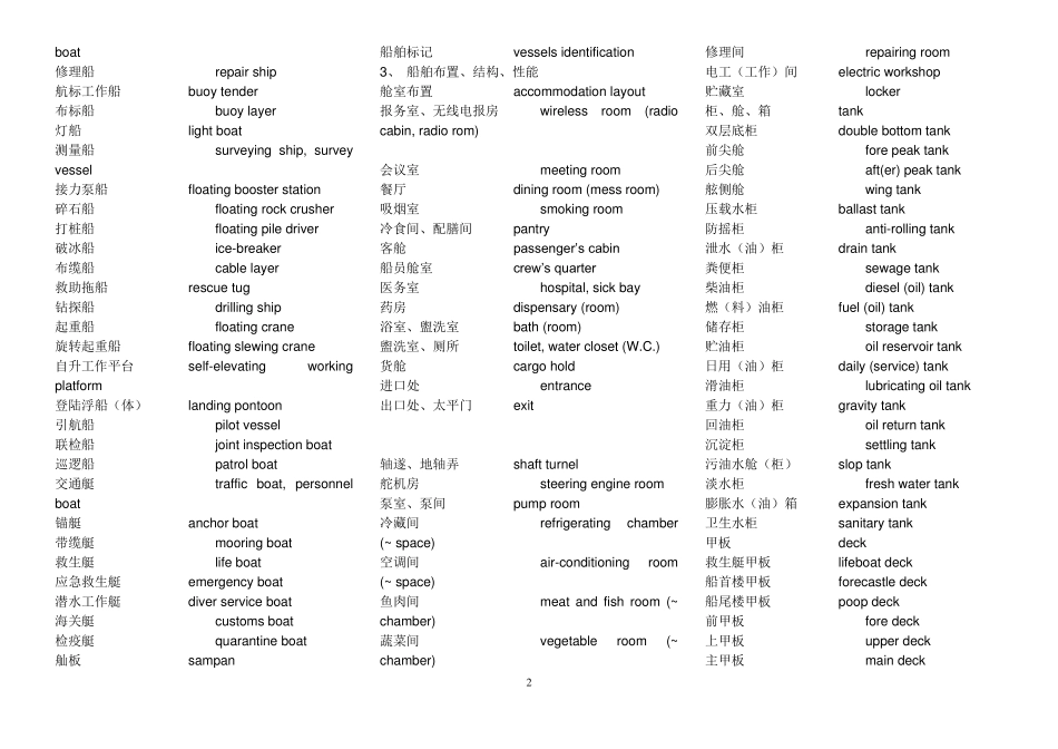 疏浚工程专业英语词汇_第2页