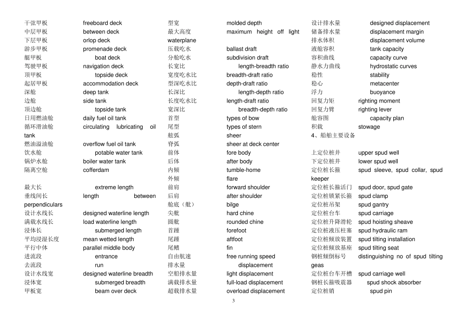 疏浚工程专业英语词汇_第3页