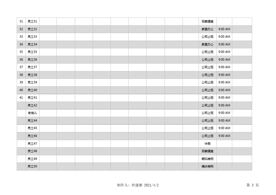疫情期间员工健康信息采集表EXCEL模板_第3页