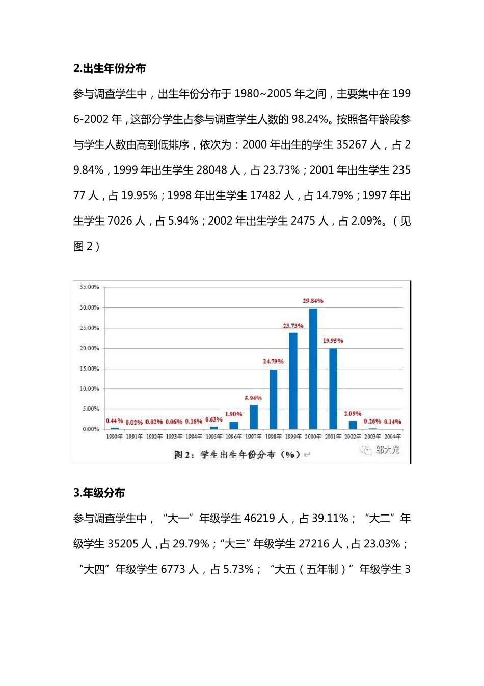 疫情期间大学生线上学习调查报告_第3页