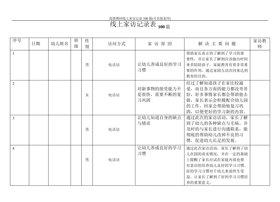 疫情期间线上家访记录100篇(可直接套用)_第1页