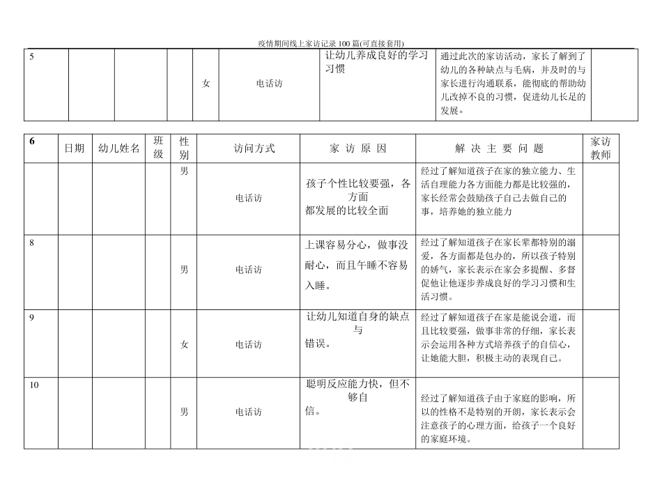 疫情期间线上家访记录100篇(可直接套用)_第2页