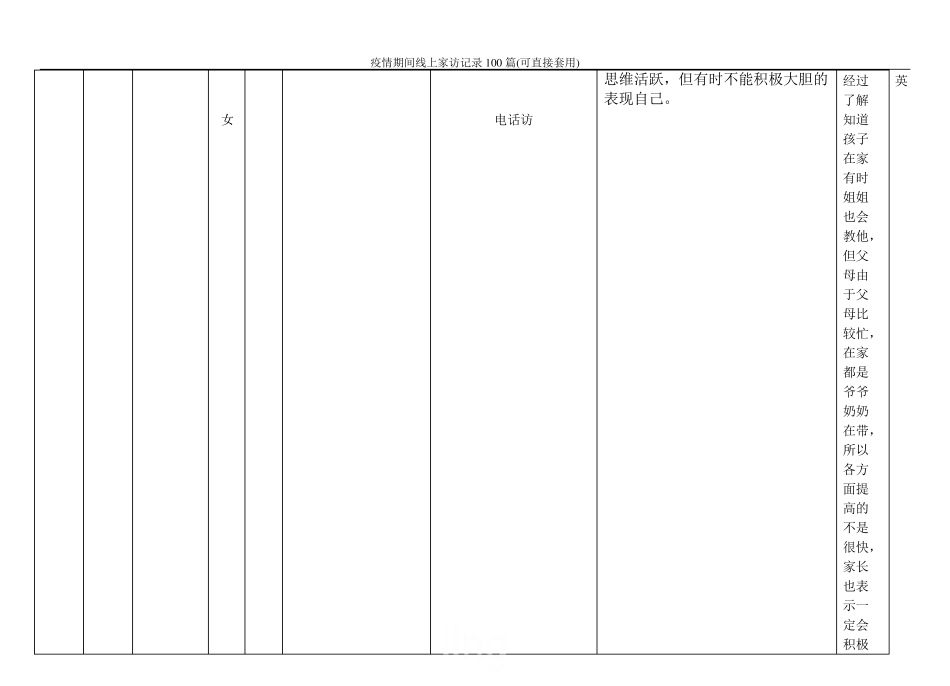 疫情期间线上家访记录100篇(可直接套用)_第3页