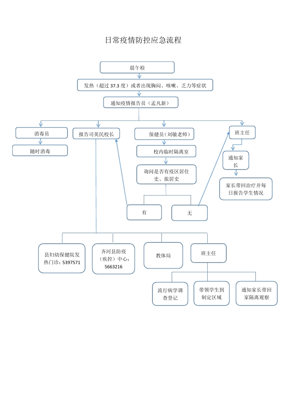 疫情防控应急流程图_第1页