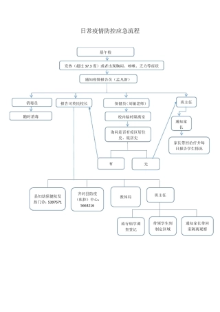疫情防控应急流程图