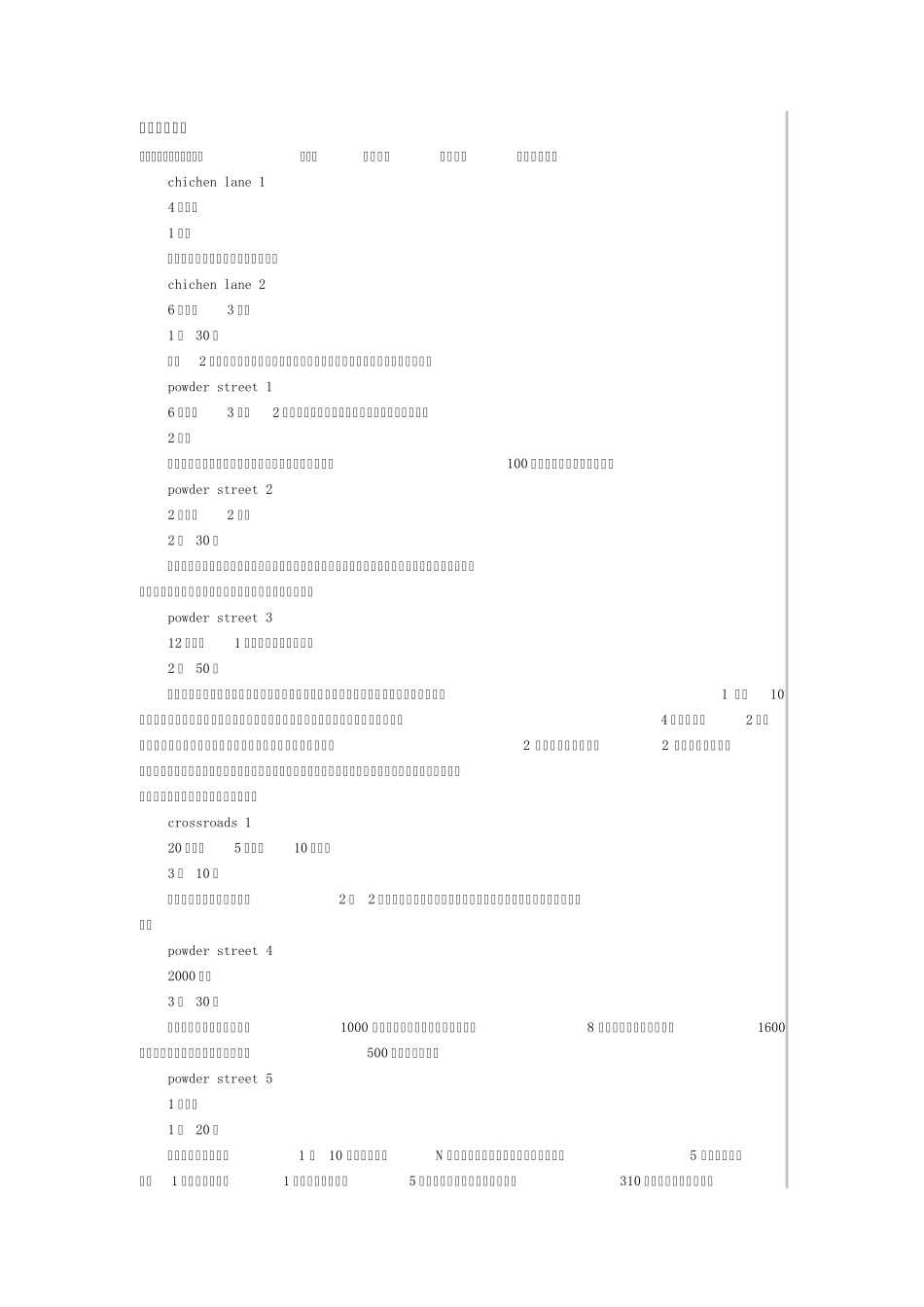 疯狂农场2攻略_第1页