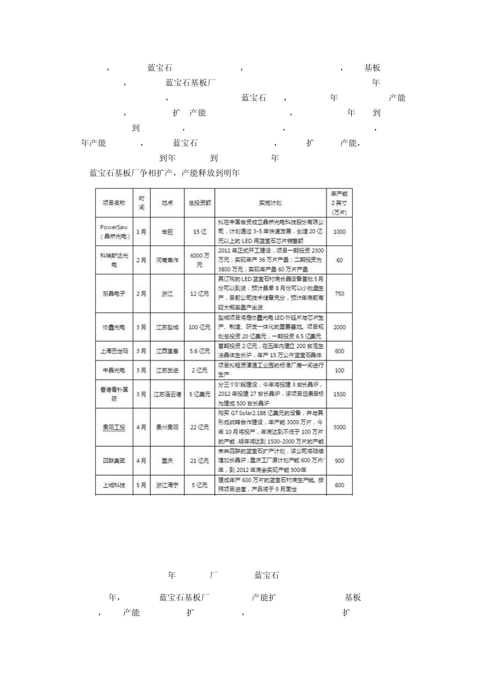 疯狂投资下蓝宝石衬底市场发展及价格走势_第3页