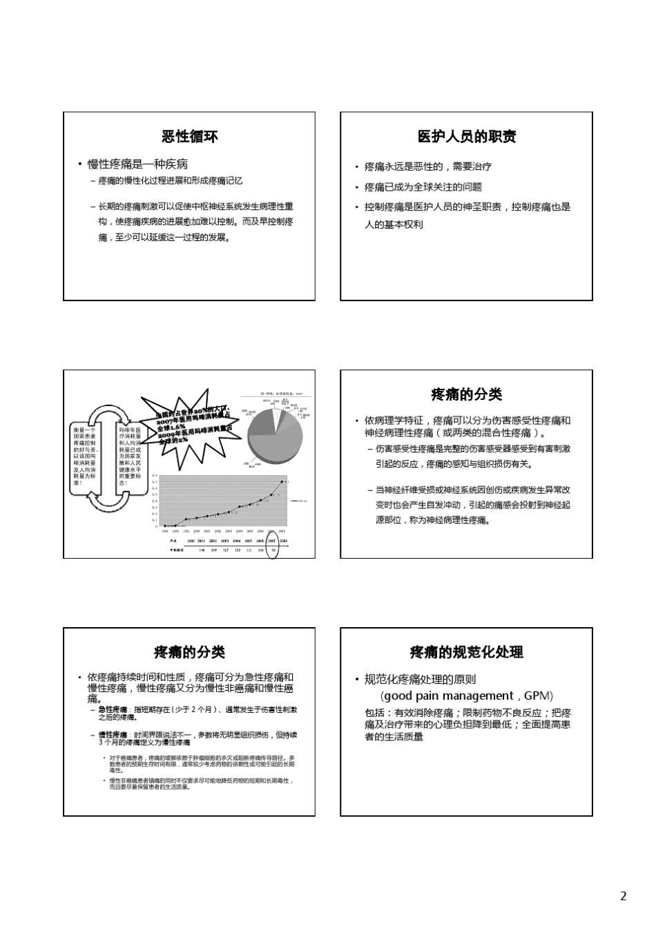 疼痛的评估与护理讲义_第2页