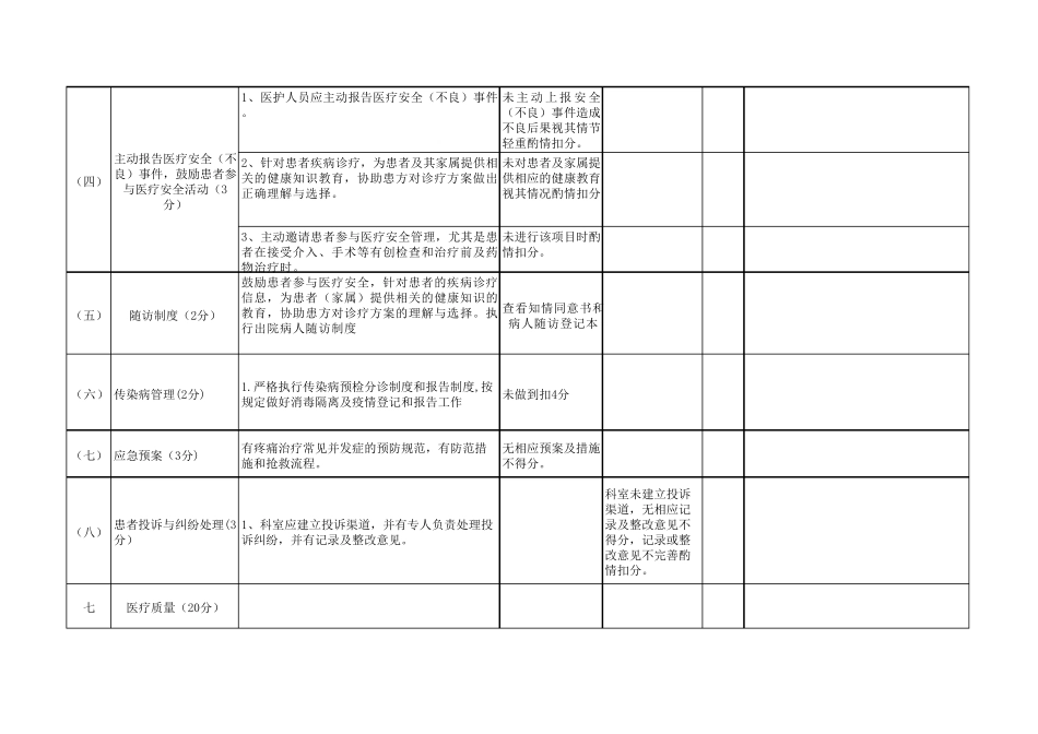 疼痛科月度医疗质量检查表_第3页