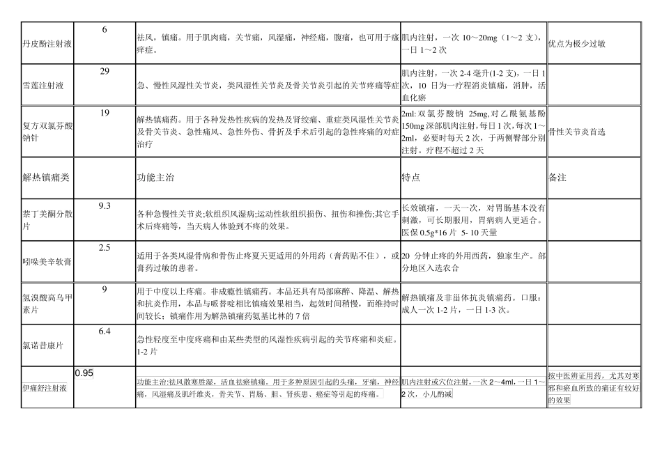 疼痛科药品目录_第2页