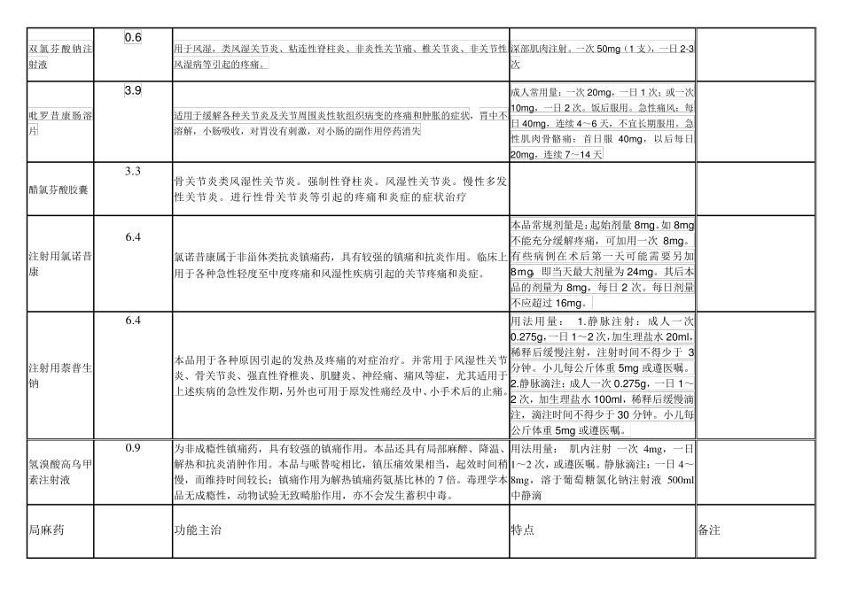 疼痛科药品目录_第3页