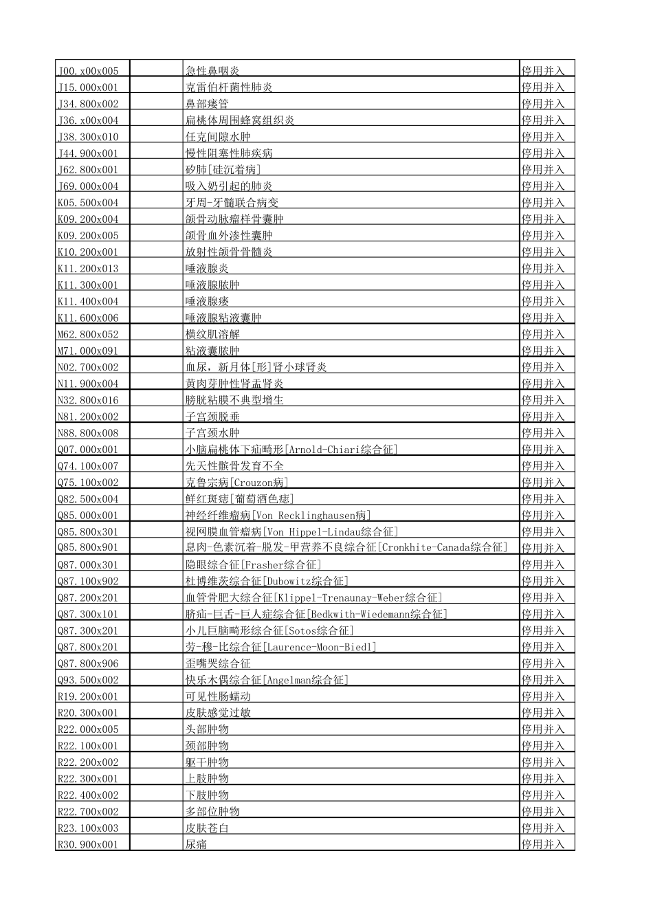 疾病分类与代码国家临床版2.0_第2页