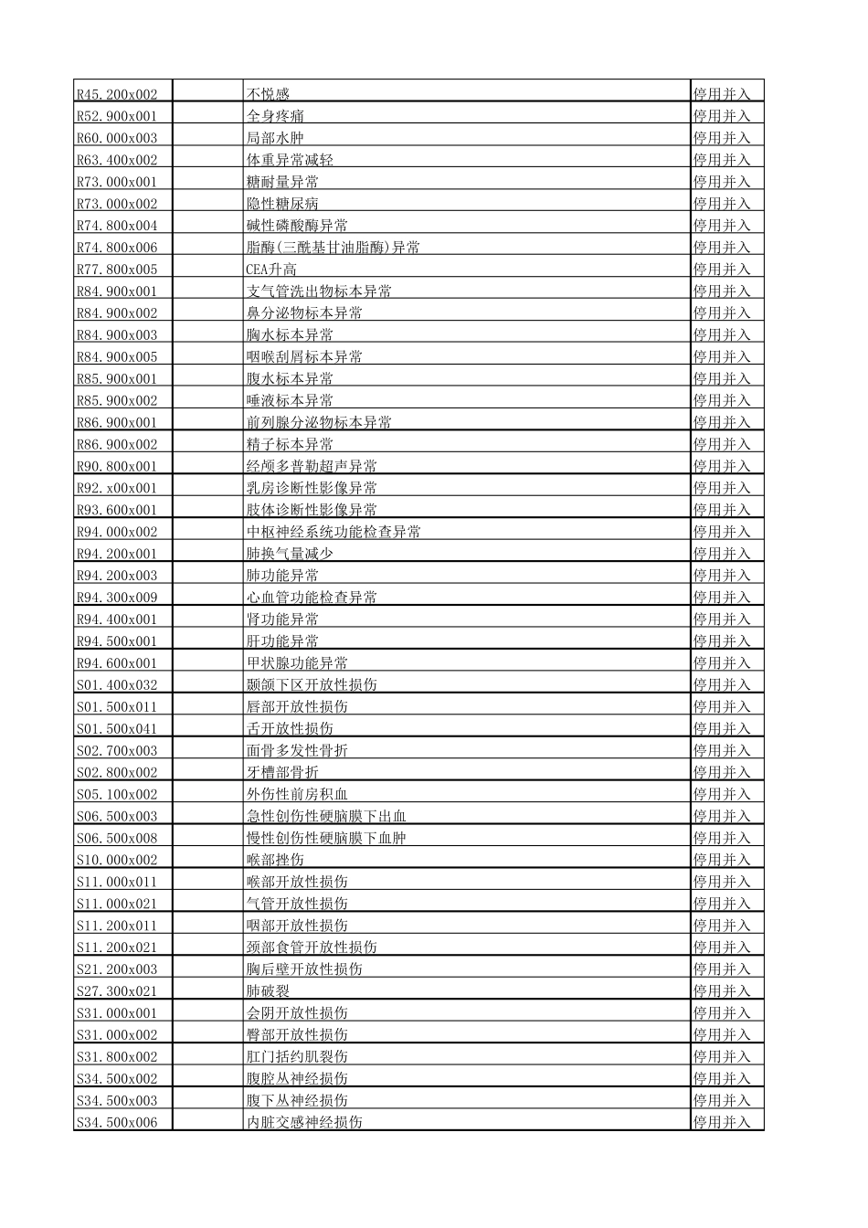 疾病分类与代码国家临床版2.0_第3页
