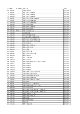 疾病分类与代码国家临床版2.0