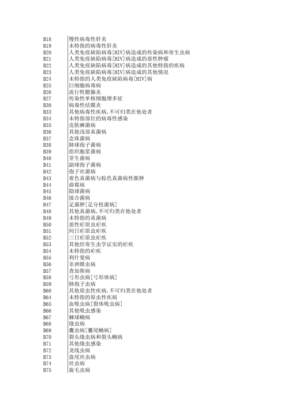 疾病分类与代码(试行稿)3位代码类目表(ICD10)_第3页