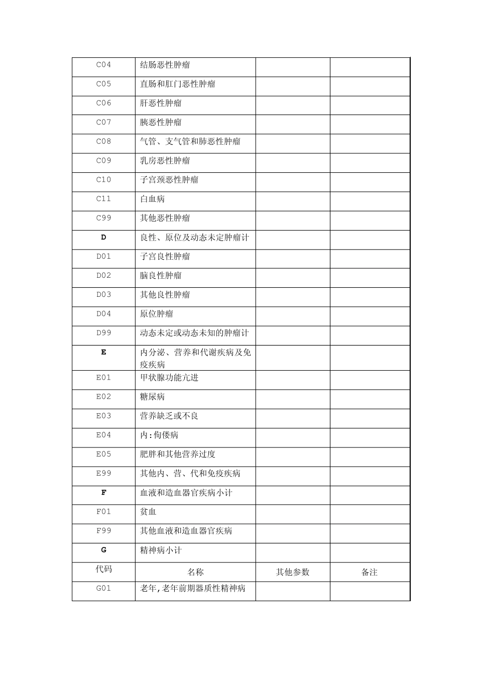 疾病分类代码_第2页