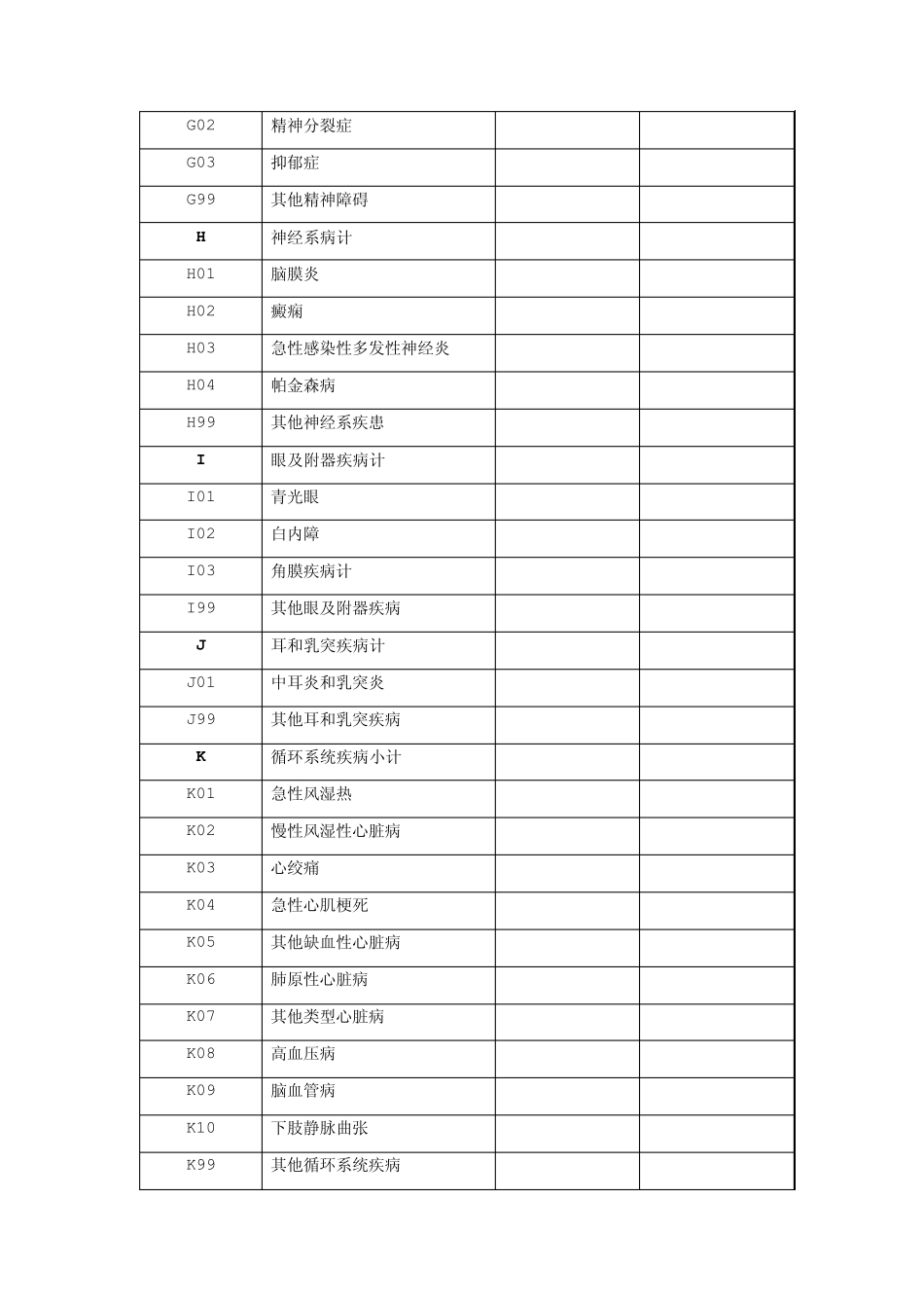疾病分类代码_第3页