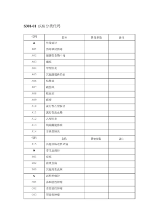 疾病分类代码
