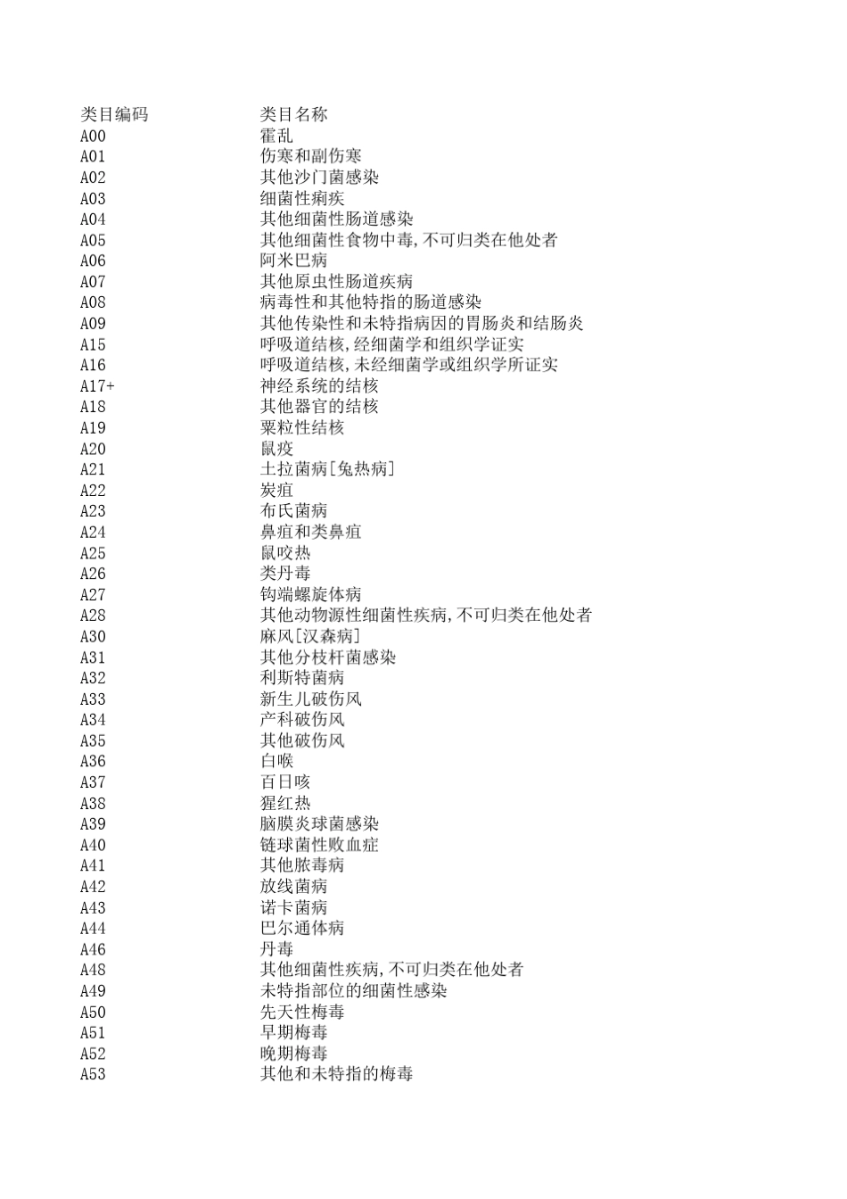 疾病分类与代码_第1页