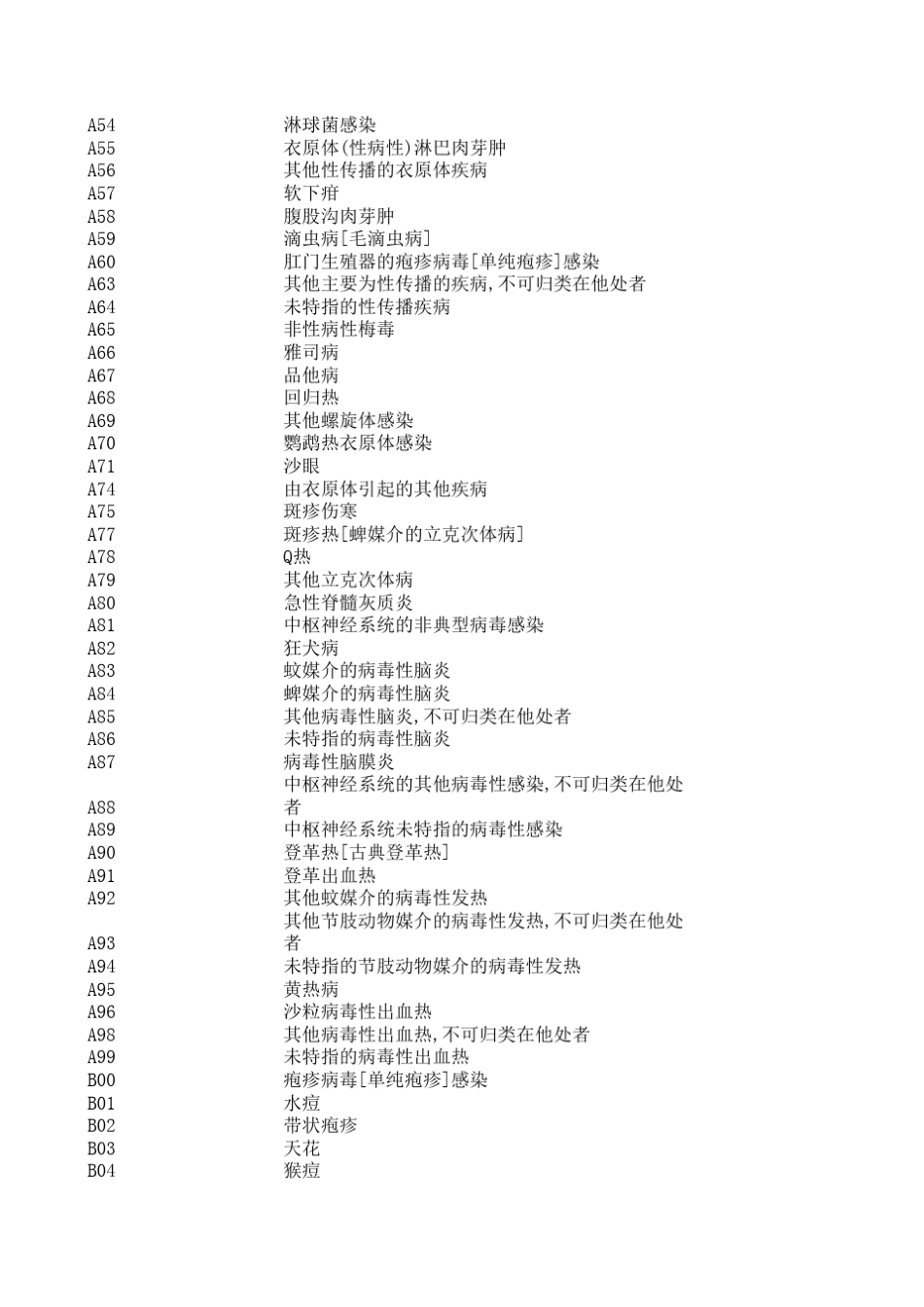疾病分类与代码_第2页