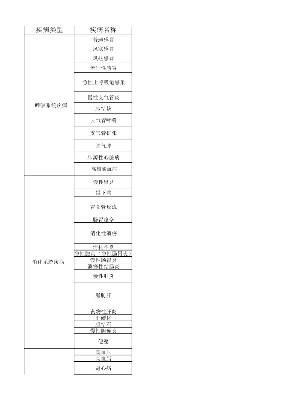 疾病类型和病症_第1页