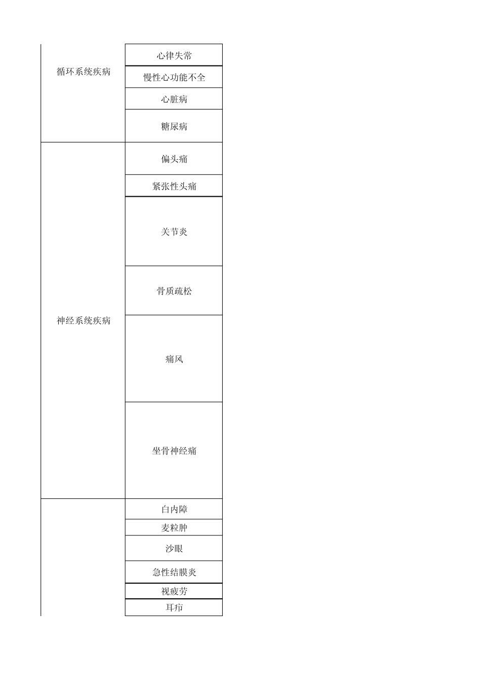 疾病类型和病症_第2页
