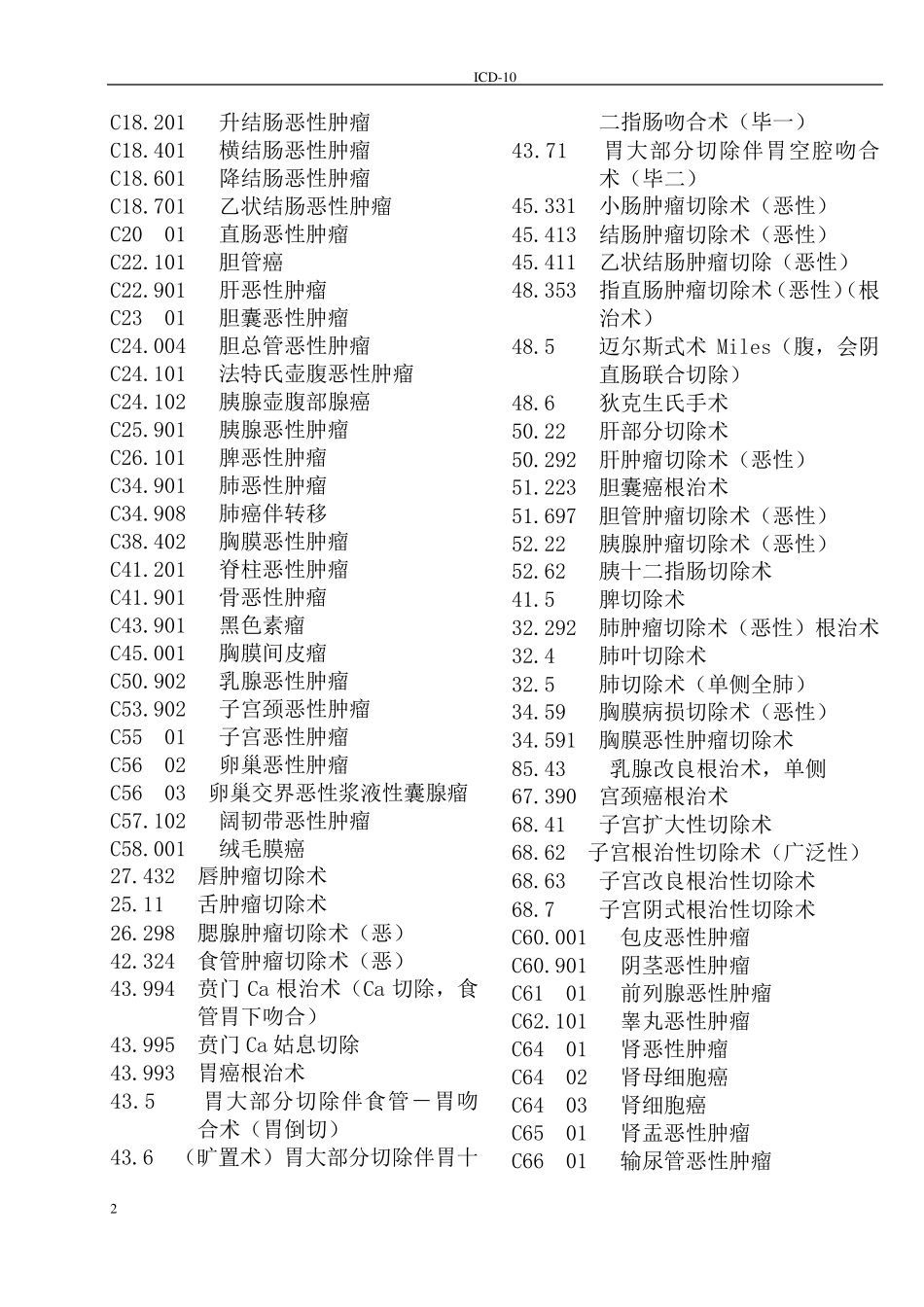 疾病诊断ICD10大全_第2页