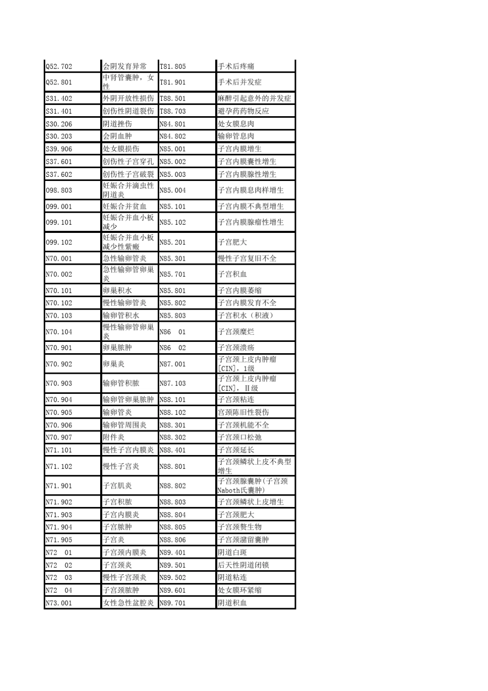 疾病诊断名称_第2页