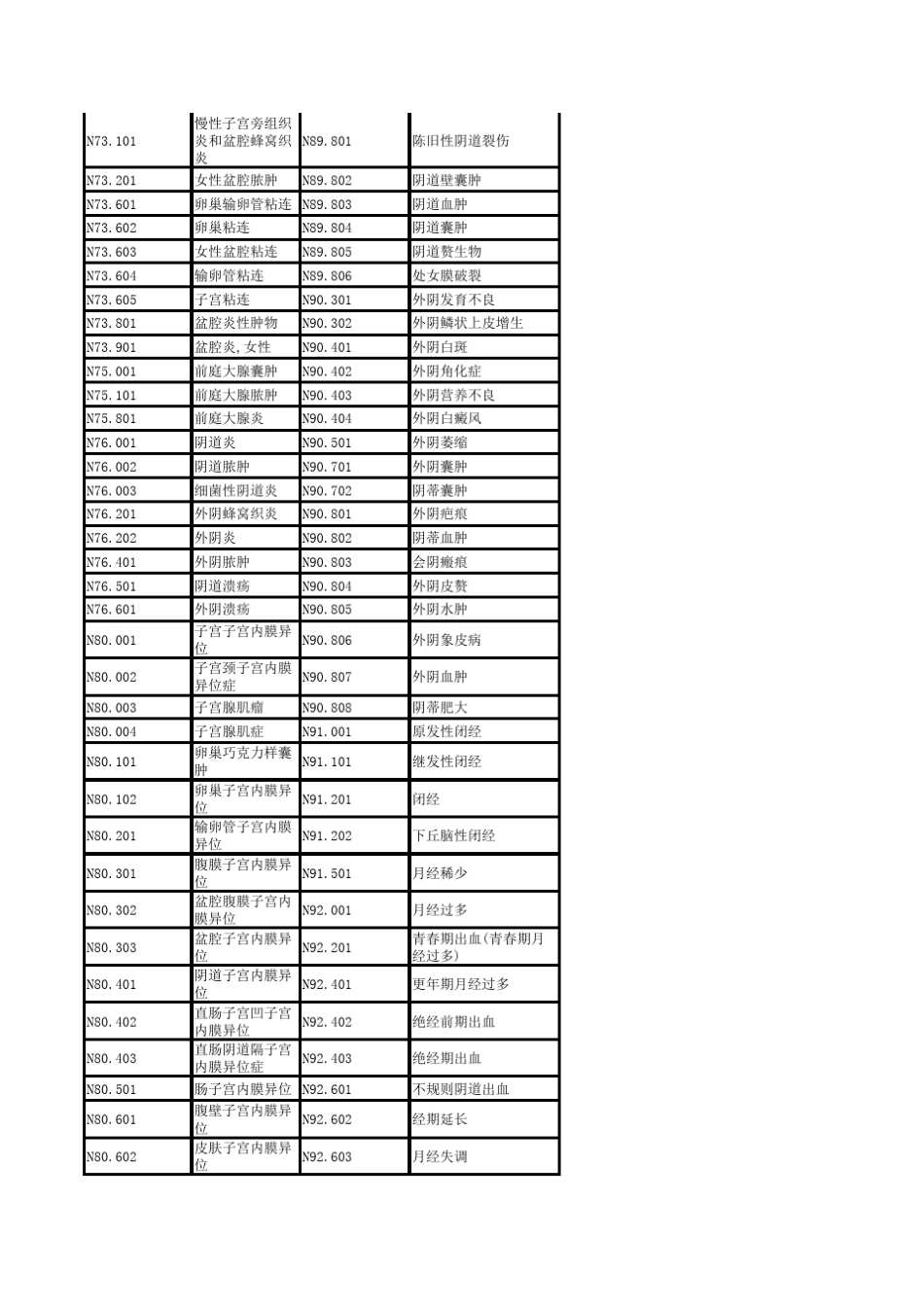 疾病诊断名称_第3页