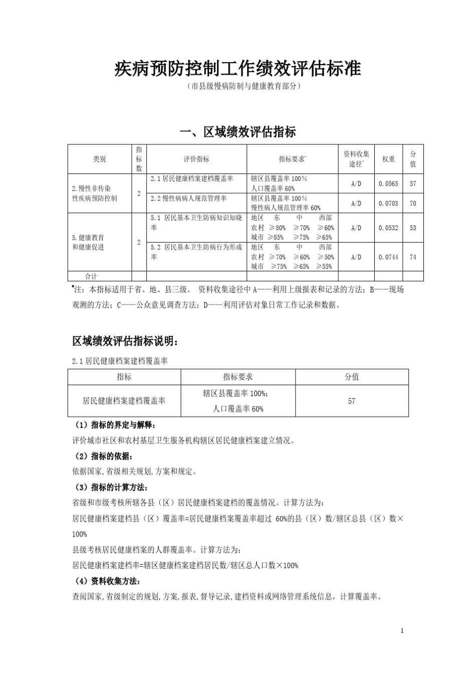 疾病预防控制工作绩效评估标准_第1页