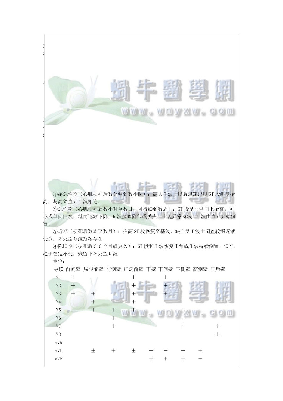 病例分析——冠心病_第3页