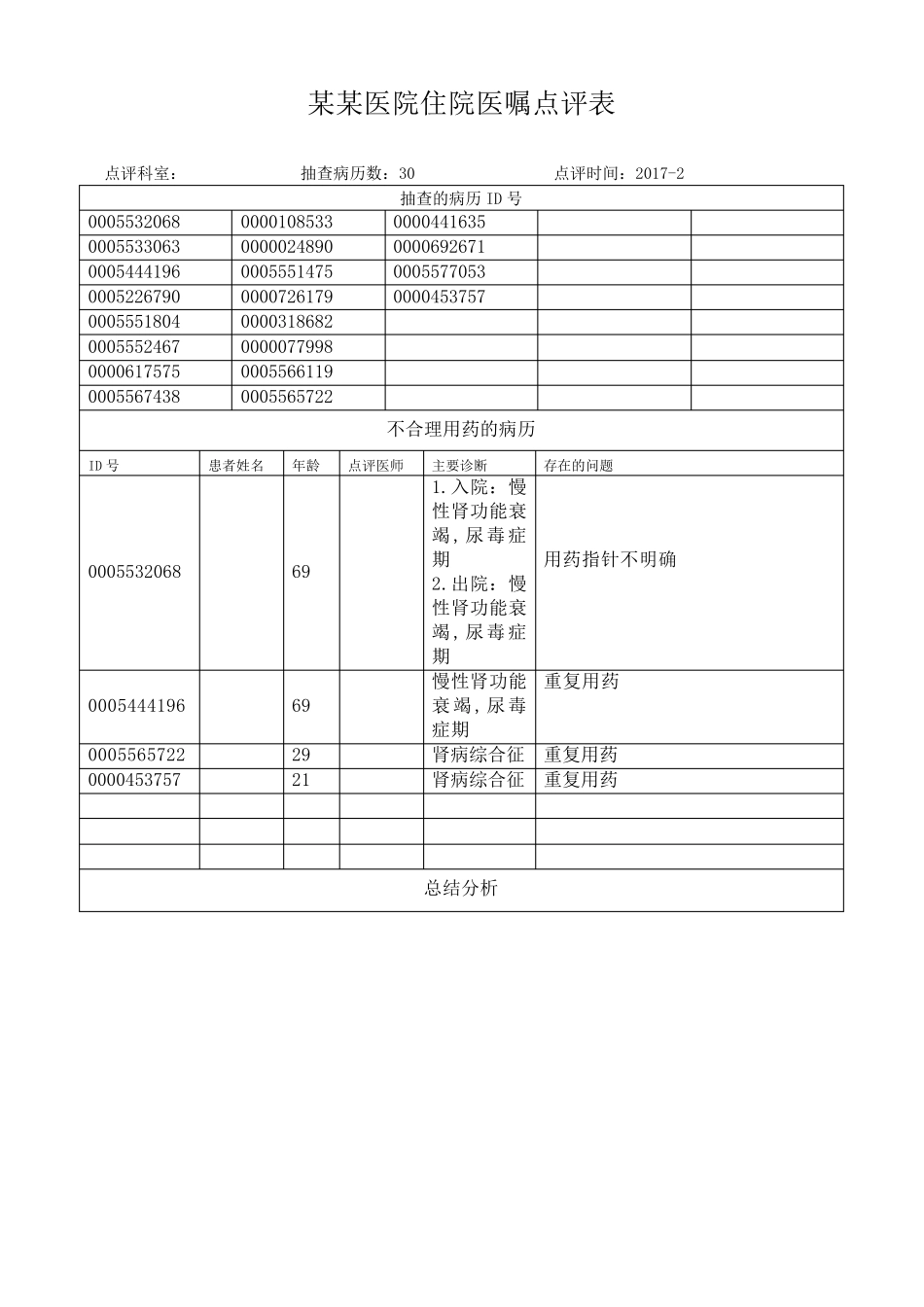 病例医嘱点评经典模板_第1页