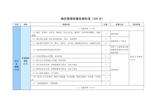 病区管理检查标准