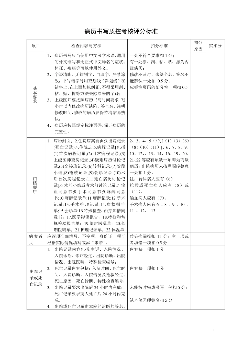 病历书写质控考核评分标准_第1页