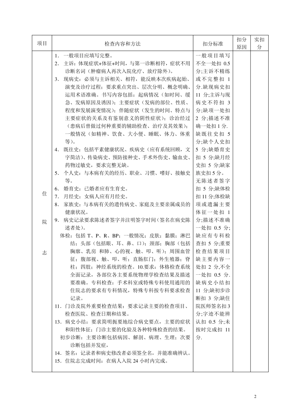 病历书写质控考核评分标准_第2页