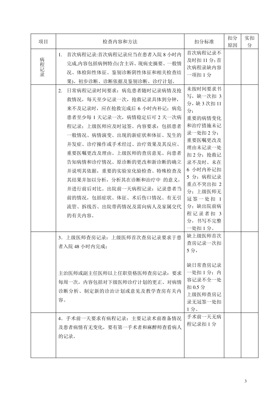 病历书写质控考核评分标准_第3页