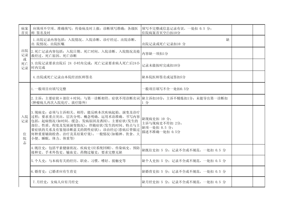 病历质量考核评分标准_第2页