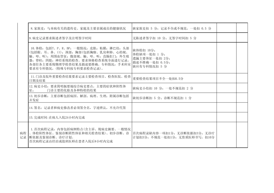 病历质量考核评分标准_第3页