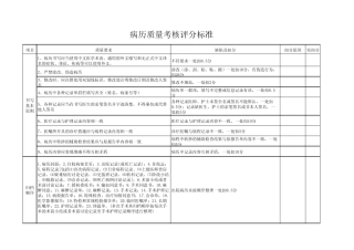 病历质量考核评分标准