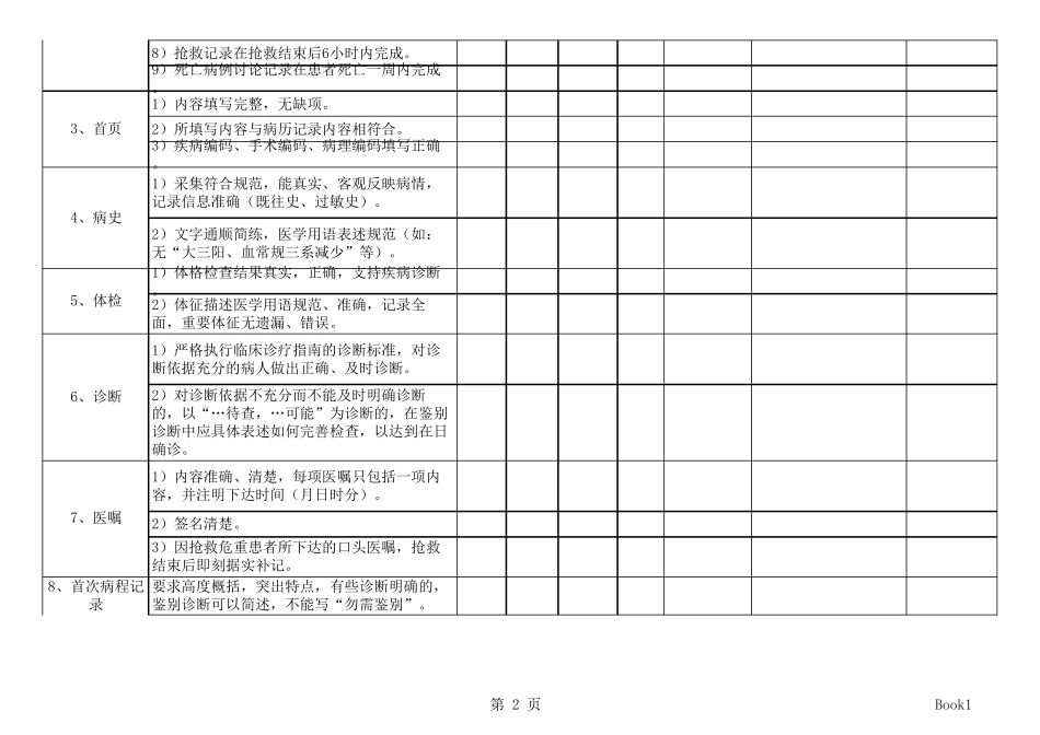 病历质量自查表_第2页