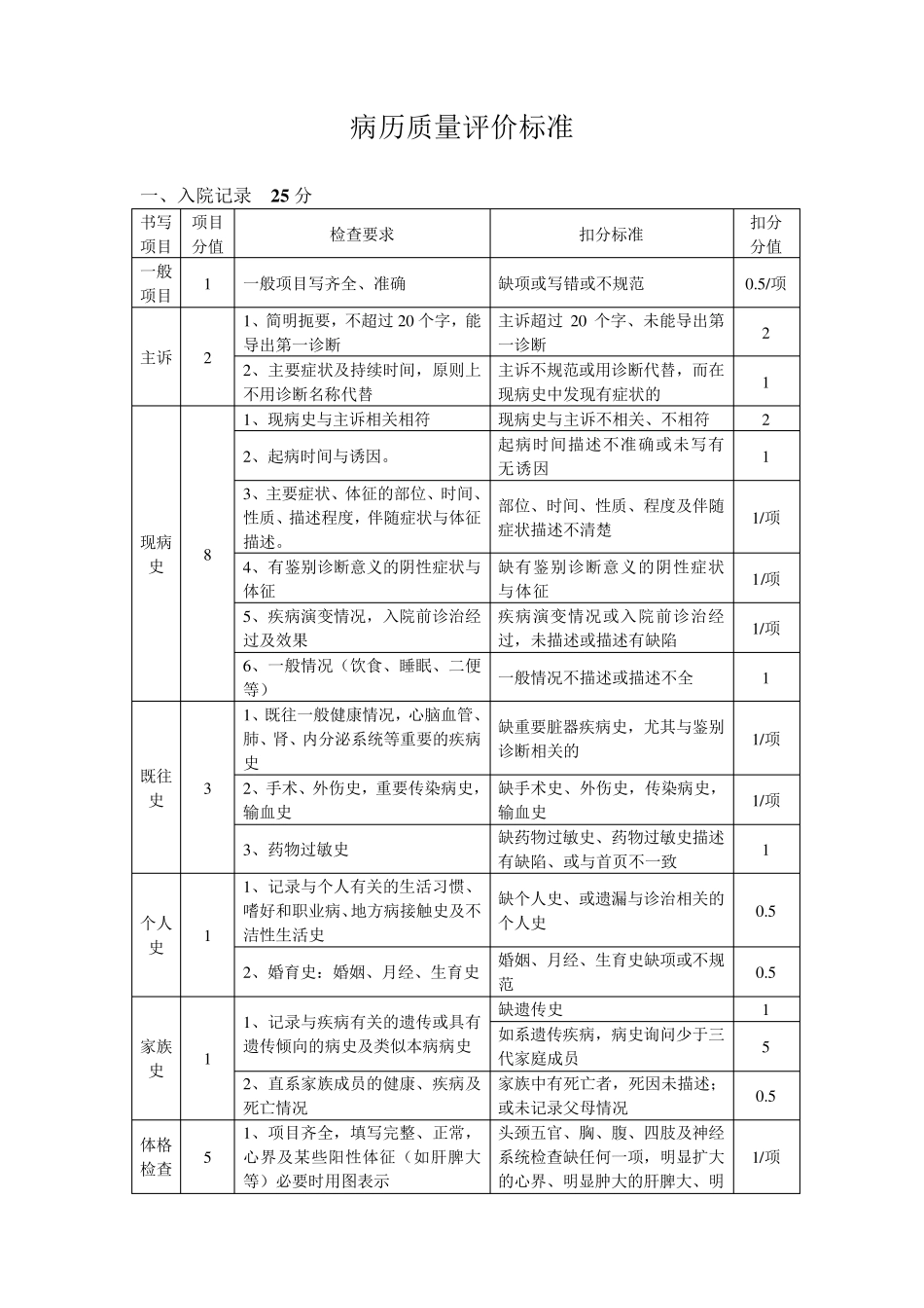 病历质量评价标准_第2页