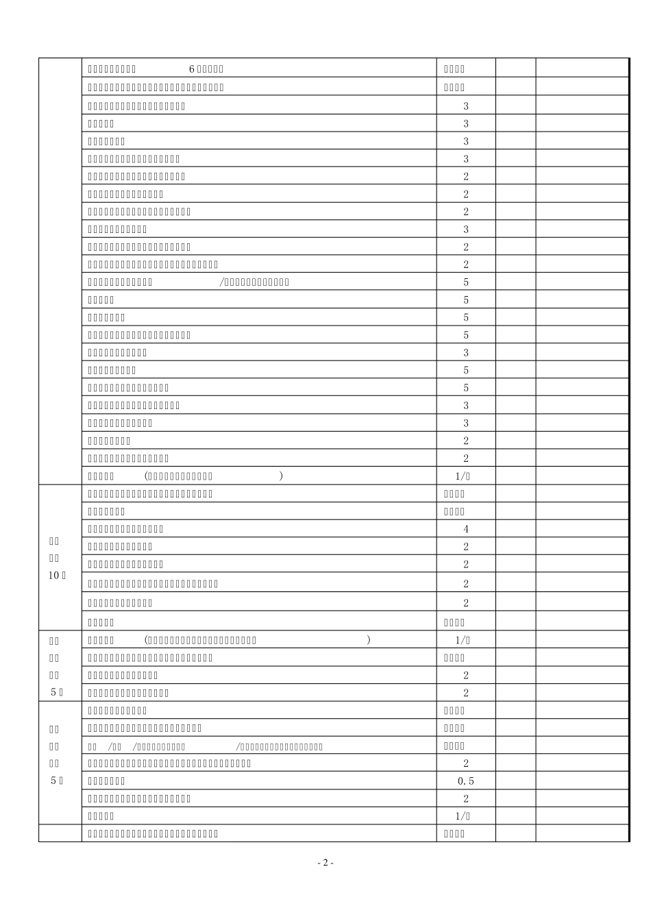 病历质量评估标准_第2页