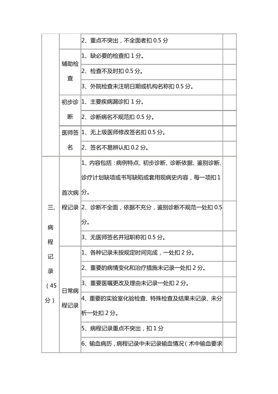 病历质量评分、分级标准AA_第3页