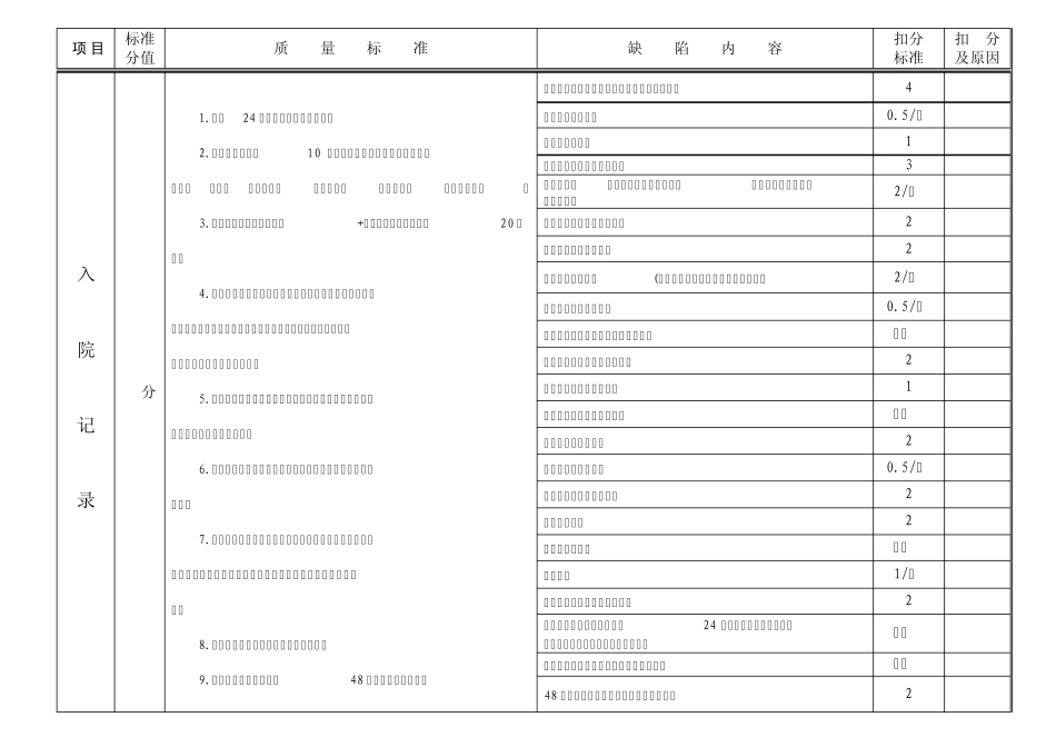 病历质量评分标准(2014年版)_第2页