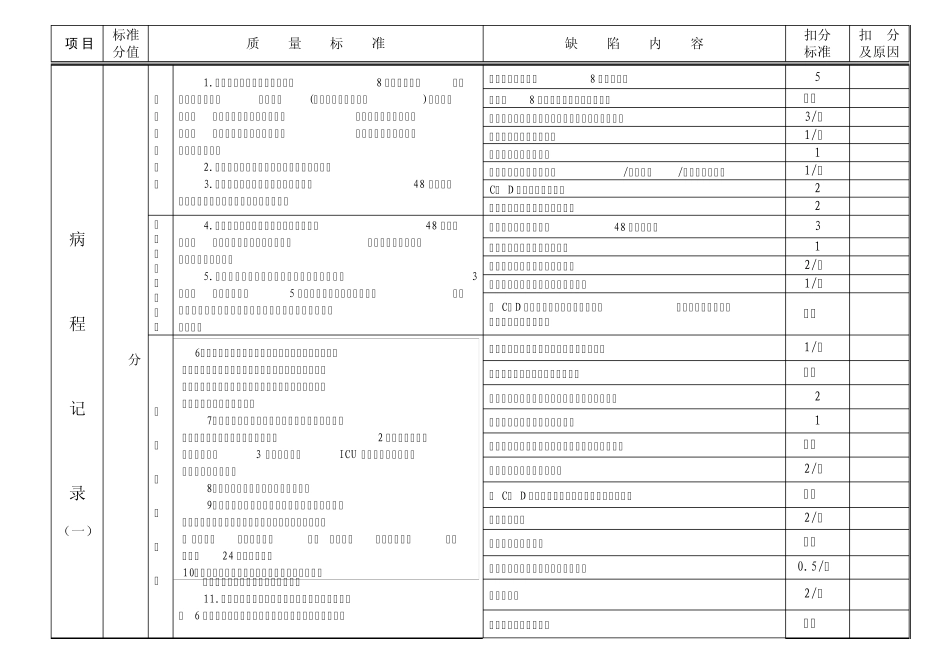 病历质量评分标准(2014年版)_第3页