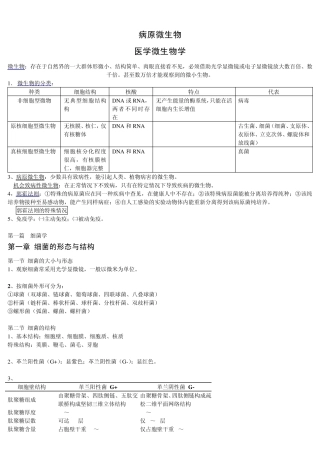 病原微生物之医学微生物学笔记